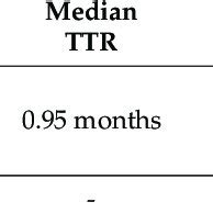 Main prospective clinical trials with entrectinib in ROS1-rearranged ...