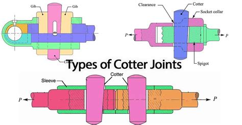 What are the Different Types of Cotter Joint? - ExtruDesign