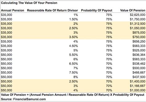 calpers retirement calculator table | Brokeasshome.com