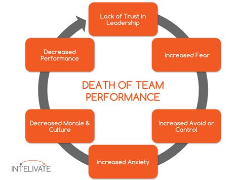 Identify and Stop the Cycle Micromanaging