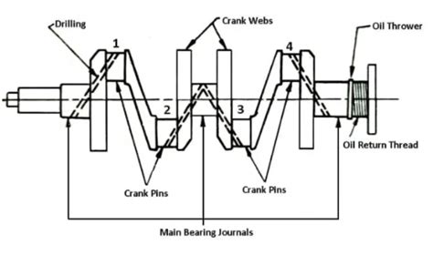 What is Crankshaft? - Types, Function, Design, & Applications