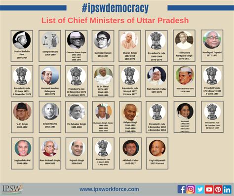 #IPSWDemocracy List of Chief Ministers of Uttar Pradesh # ...