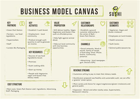 Business Model Canvas Voorbeeld