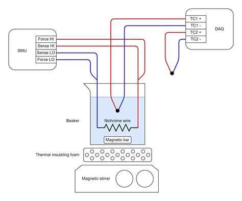 Thermal Capacity and Rate of Heat Loss Estimation - The Random Walk