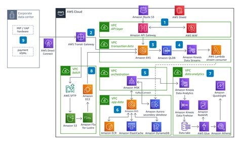 Bank Uml Diagram Aws Architecture Diagrams Uml For Bank Banking | The ...