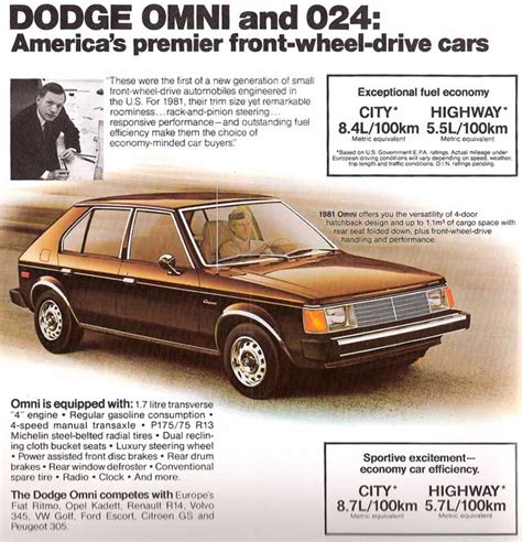 Dodge Omni – Phil Seed's Virtual Car Museum