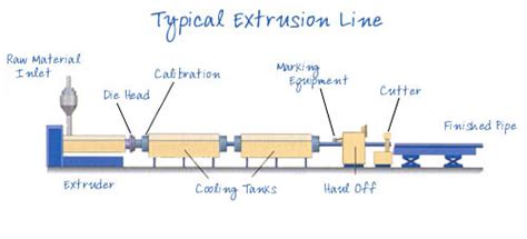 EXTRUSION LINES | Mark Livingstone | SIT