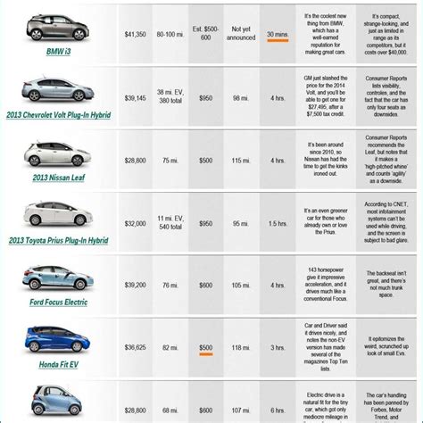 2024 Plug In Hybrid Electric Vehicle Comparison Chart - Harley Paolina