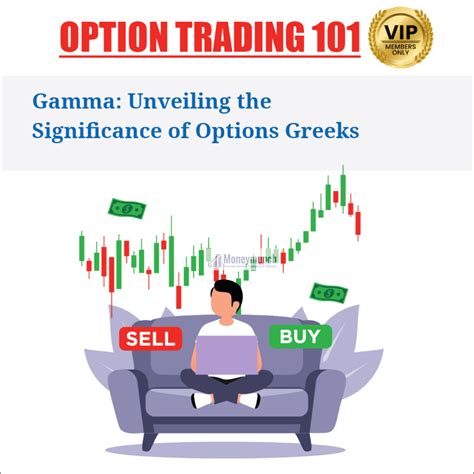 Gamma: Unveiling the Significance of Options Greeks - Moneymunch