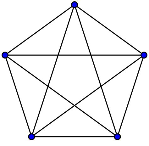 6.4: Hamiltonian Circuits - Mathematics LibreTexts