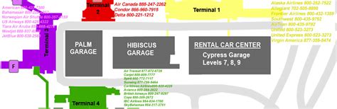 Fort Lauderdale International Airport terminal information