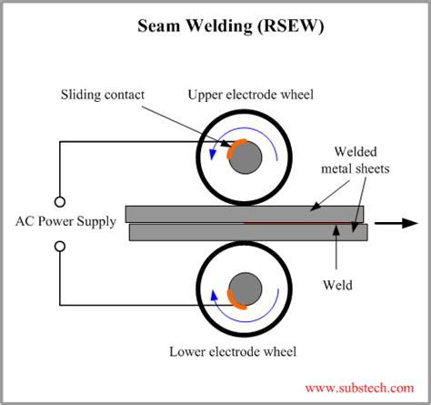 seam_welding.png [SubsTech]