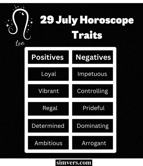 July 29 Zodiac: Birthday, Personality & More (Detailed Guide)