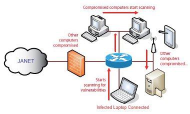 Firewall location and configuration | Jisc community