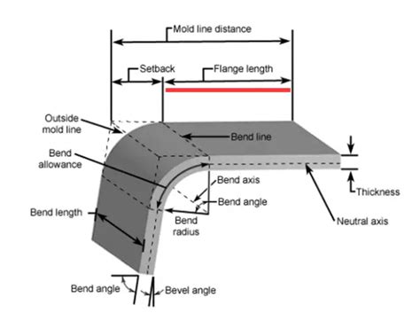 6 Factors Affecting Sheet Metal Bending Radius | MachineMFG