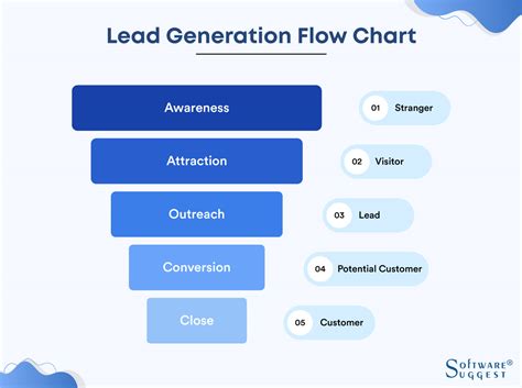 What is Lead Generation Process? [7 Tried-and-Tested Steps]