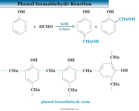 Phenol - Structure, Properties, Uses