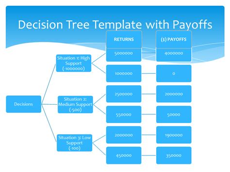 5 Decision Tree Templates - Free Sample Templates