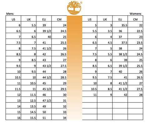 Timberland Boot Size Chart and Fitting Guide for men, women & kids