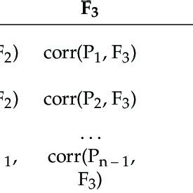 The two-dimensional matrix used to calculate the cosine similarity ...