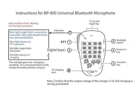 3rd Generation Yaesu Bluetooth Microphone for ft-8900R ft 7900R FTM100 ...