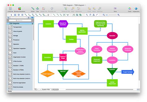 How to Create a TQM Diagram Using Total Quality Management Solution ...