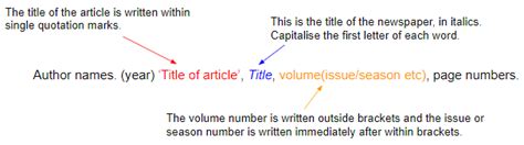 Journal Article Example