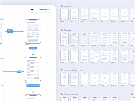 Wireframe vs. Mockup vs. Prototype: Why Are They Different?