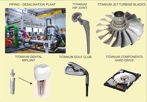 WHAT IS TITANIUM?