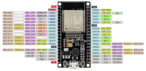 Esp32 Wroom Arduino Pinout