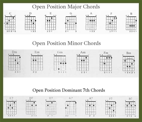 Learn Guitar: Beginners Chords and Tips for Playing - Spinditty