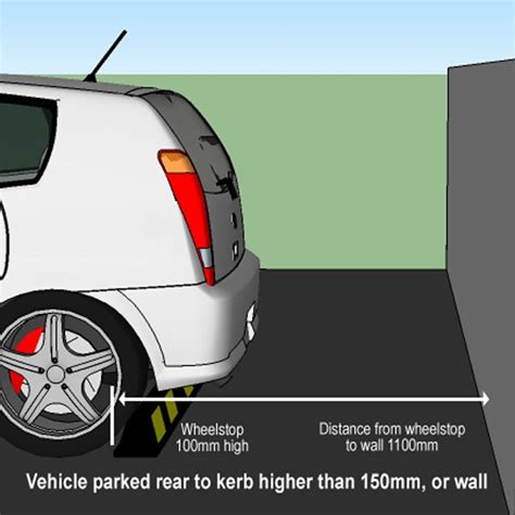 Wheel Stop Installation Guide