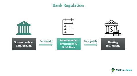 Bank Regulation - What Is It, Objectives, Importance, Pros & Cons