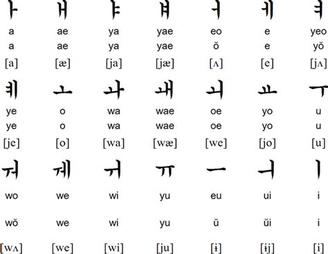 Korean Alphabet Letters A Z Chart