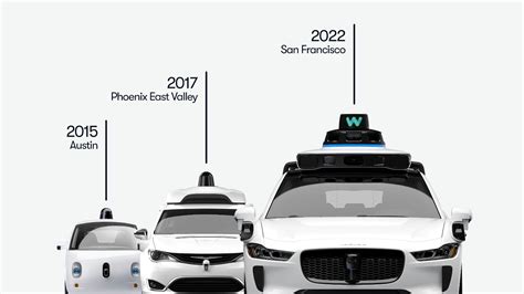 Waymo Expands Self-Driving Car Trials to San Francisco | PCMag