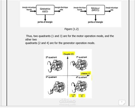 dc motor project | مستقل