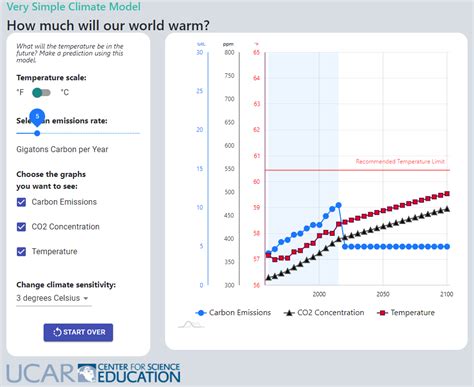 Do you need a simple climate model app for the classroom ...