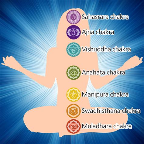 WHAT is a CHAKRA SYSTEM ? | RESURGENCE HINDUISM