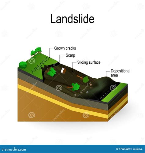 Landslide Cartoons, Illustrations & Vector Stock Images - 5801 Pictures ...