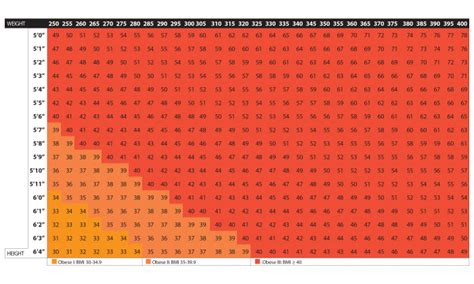 Obesity: BMI calculators and charts (2023)