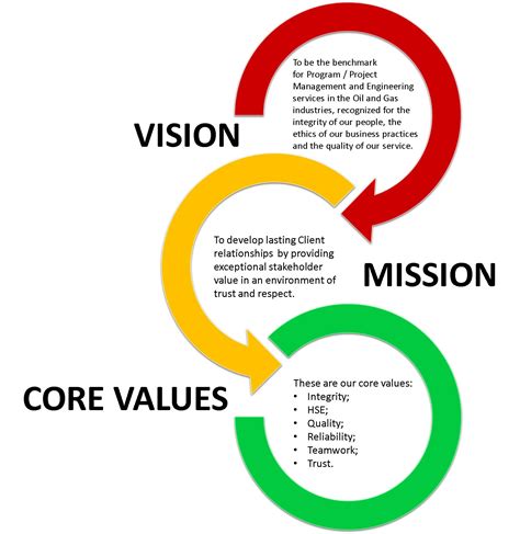 Vision, Mission & Core Values – EXIDASP | Company vision and mission ...