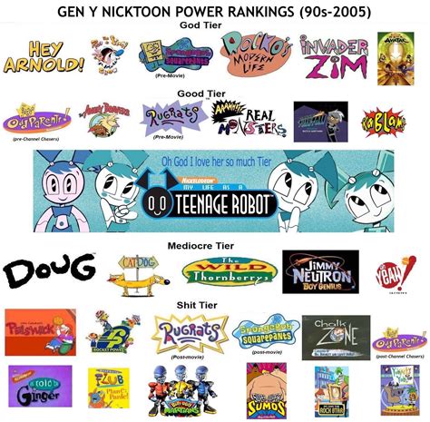 All Nicktoons Shows