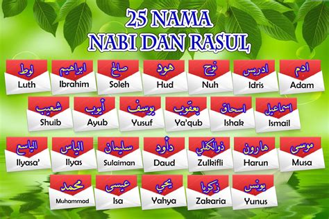 SaraNgeee....::...: Mari Mengenal 25 Nabi & Rasul