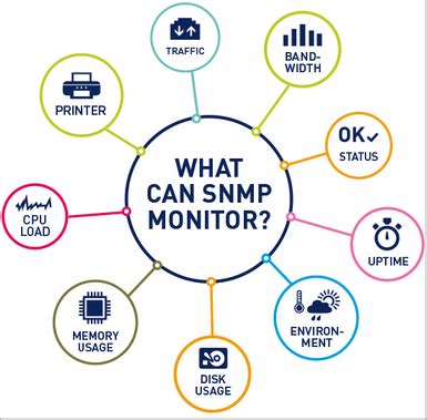 Choosing the Right SNMP Sensor | PRTG Manual