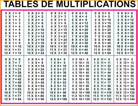 Printable Multiplication Chart 30X30 – PrintableMultiplication.com