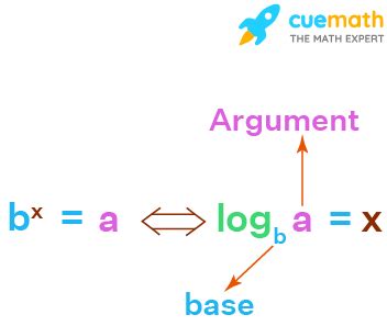 Log Calculator - Examples, Online Log Calculator