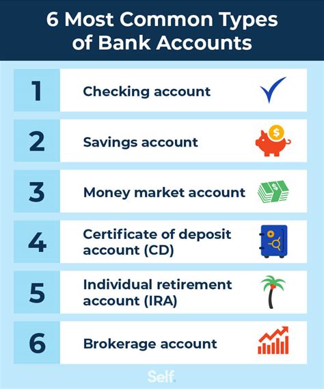 Understanding Different Types Of Bank Accounts: A Complete Guide ...