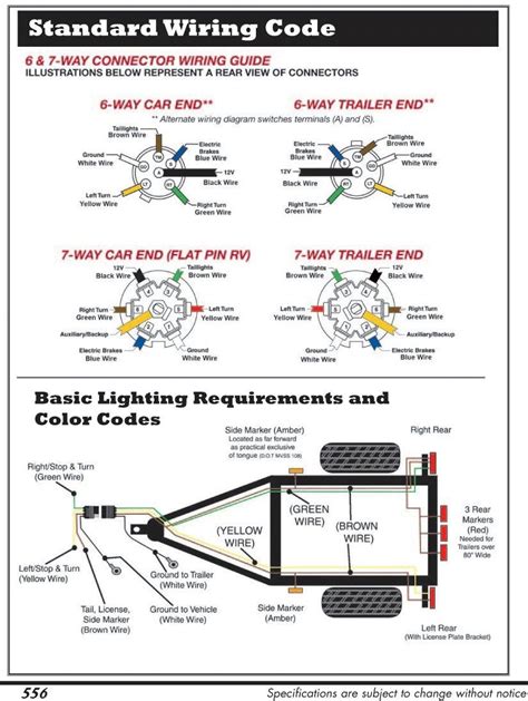 7 Way Rv Wiring Diagram | Wiring Diagram