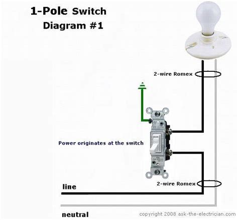 Featuring Wiring Diagrams for Single Pole Wall Switches Commonly used ...