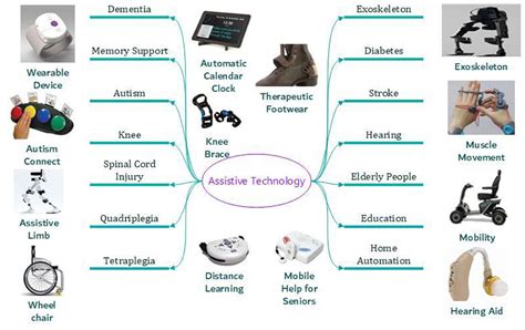 Frontiers | Discernment on assistive technology for the care and ...